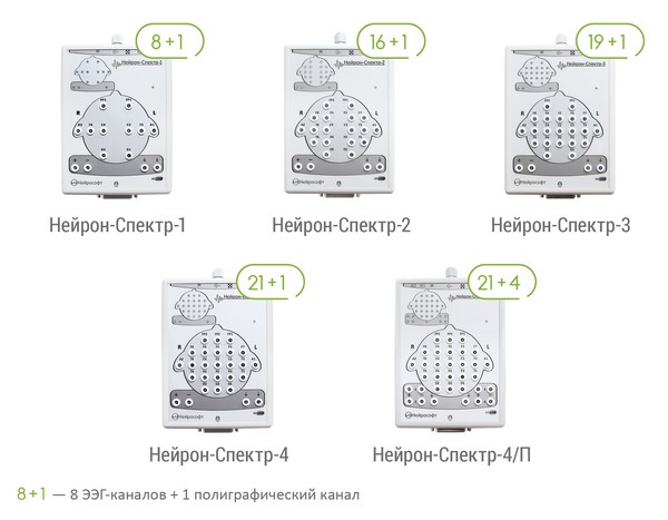 НЕЙРОН-СПЕКТР-3