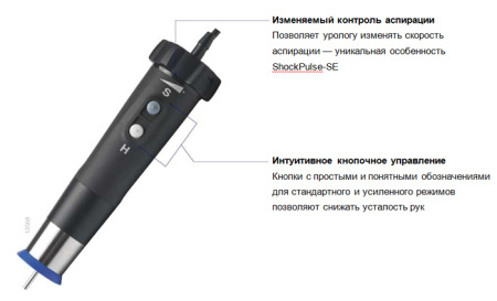 Контактный литотриптор двойного действия Olympus ShockPulse-SE
