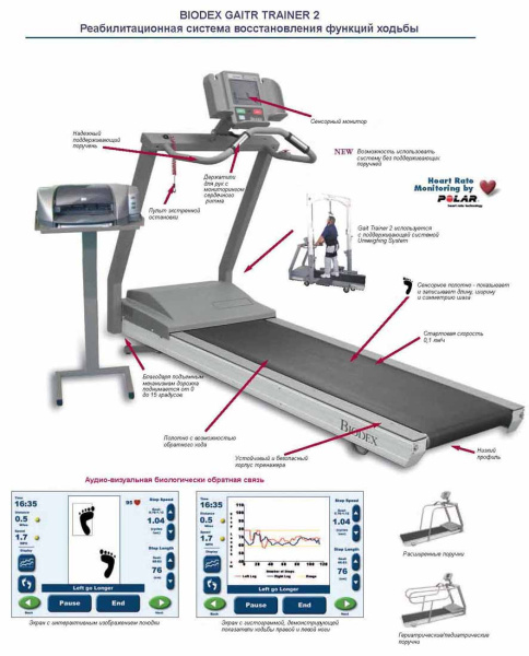 Тренажер для восстановления функций ходьбы Biodex Gait Trainer 2