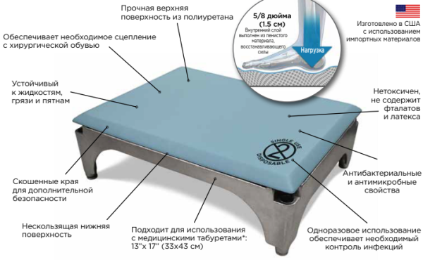 Comfort Stool Mat 18”x 30” (45х76 см) одноразовый синий