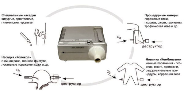 Озонатор терапевтический Орион ОТ-15/155