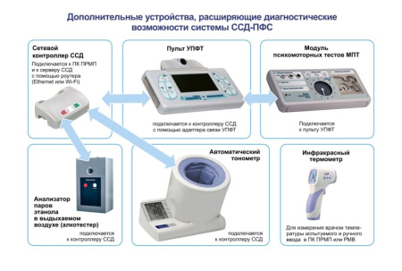 Устройство психофизиологического тестирования УПФТ-1/30 Психофизиолог